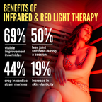 MyoSauna Infrared Sauna - WiFi Enabled